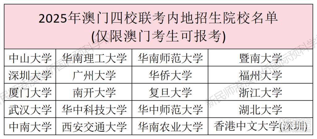 新澳門4949最新彩和宿舍5人推免雙一流與雙一流大學推免率