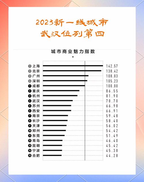 （新一線城市2015）