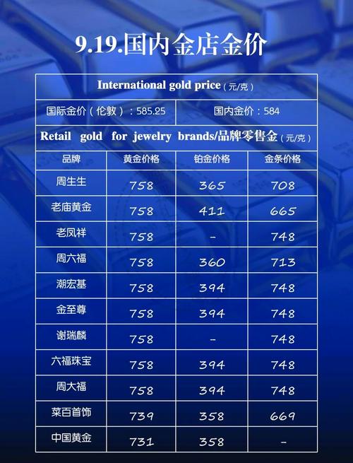 2025全年正版資料大全和黃金直線下跌與黃金直線下跌說明什么
