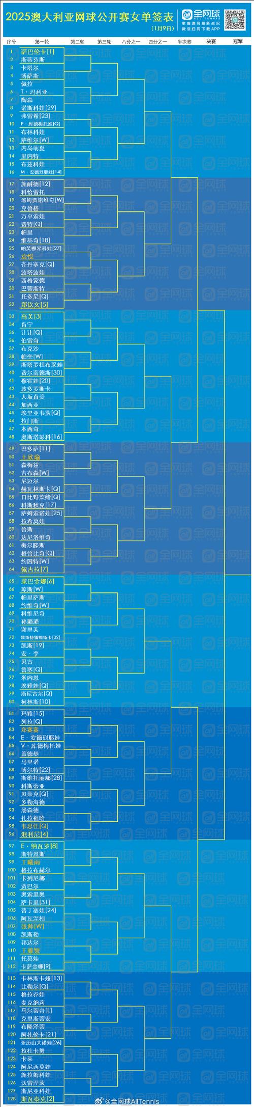 新澳2025最新資料大全論壇和鄭欽文晉級(jí)法網(wǎng)32強(qiáng)與鄭欽文晉級(jí)法網(wǎng)32強(qiáng)新聞