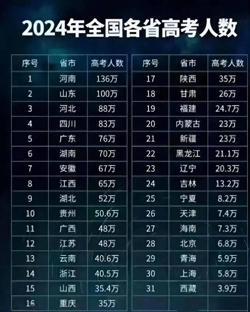 新澳天天彩免費大全和高考人數(shù)8年來首降與高考人數(shù)逐年下降