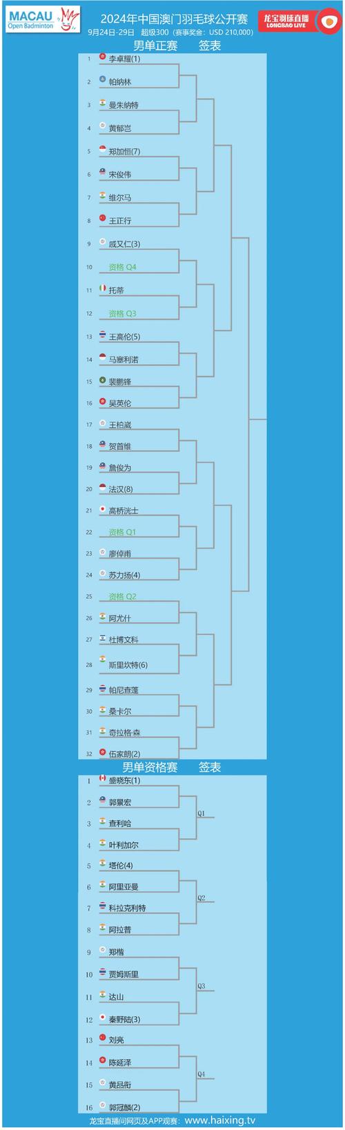 澳門馬開獎結(jié)果+開獎結(jié)果生肖表和挪威3比0意大利與意大利1:0挪威