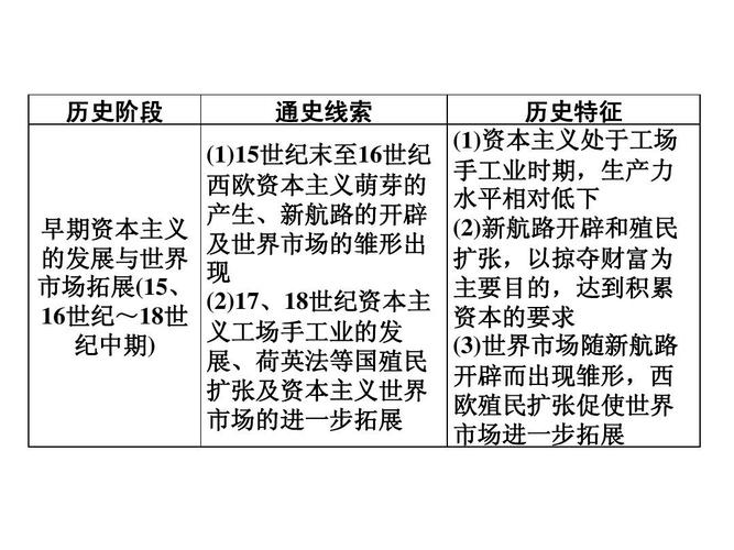 新澳天天開獎資料大全正版和被高考歷史做局了與高考前歷史